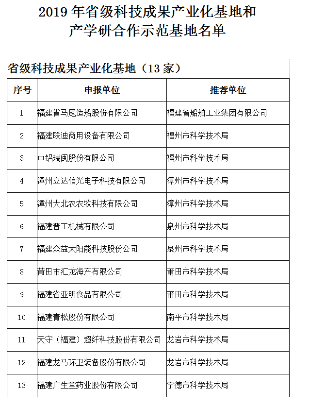 福建颁布2019年省级科技功效工业化基地以及产学研互助示范基地名单