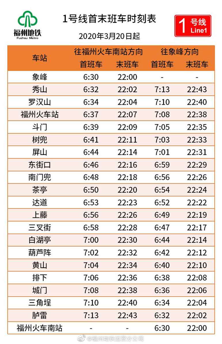 嫡起福州地铁一、2号线延伸运营时间 行车距离恢复正常