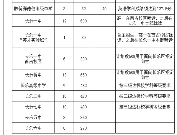 2020福州市区普高招生计划表8.png