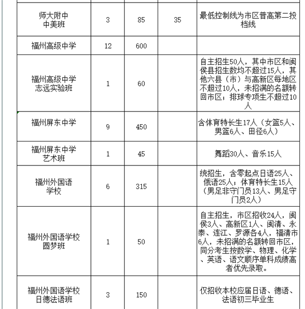 2020福州市区普高招生计划表4.png