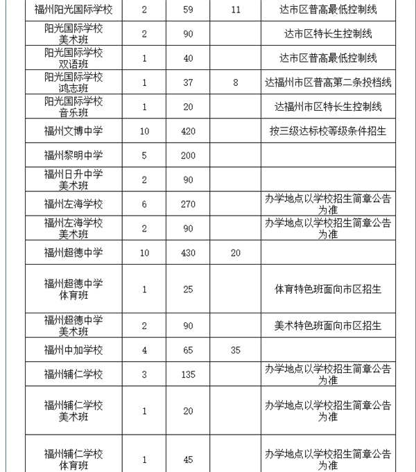 2020福州市区普高招生计划表7.png