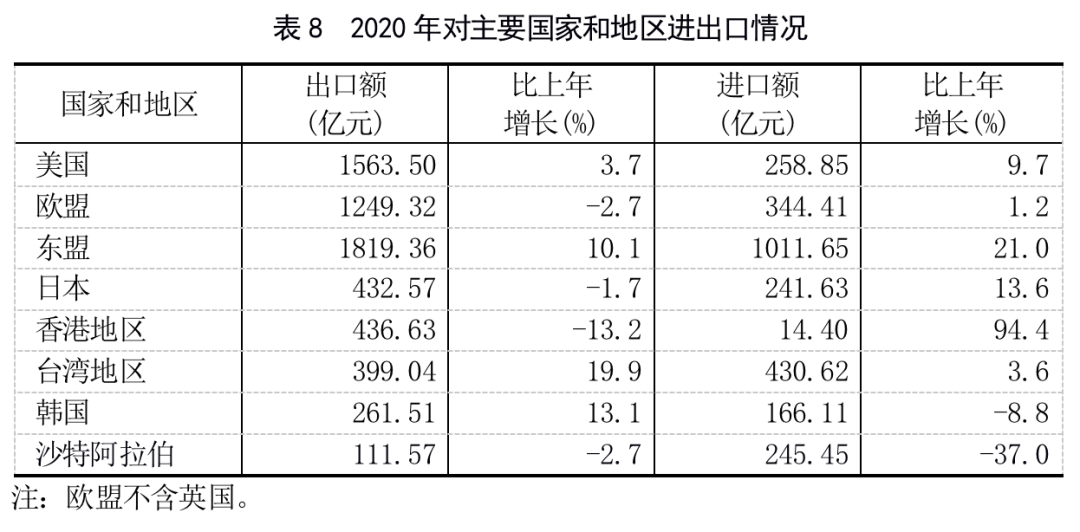 2020年福建省国民经济和社会发展统计公报
