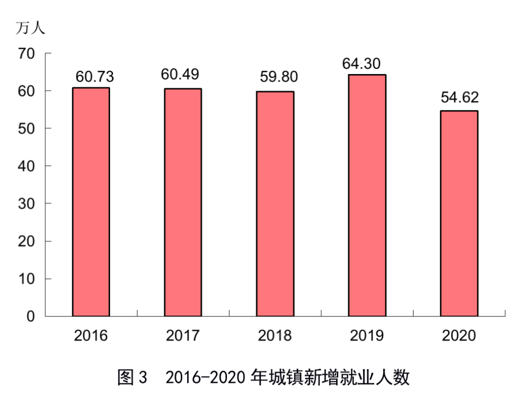 2020年福建省国民经济和社会发展统计公报