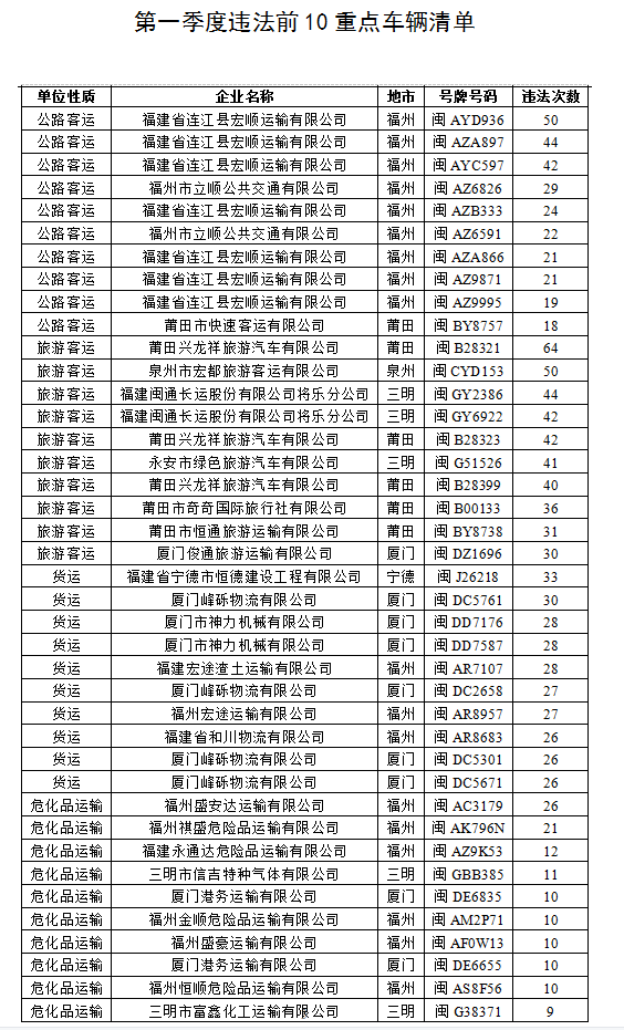 福鼎人口2021_2021宁德福鼎招聘基层公共管理和社会服务岗位拟聘用人员名单公(3)