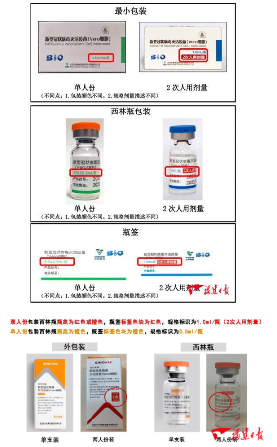 福建省开始使用的单支2人份新冠疫苗厂家为北京科兴中维,后续可能会