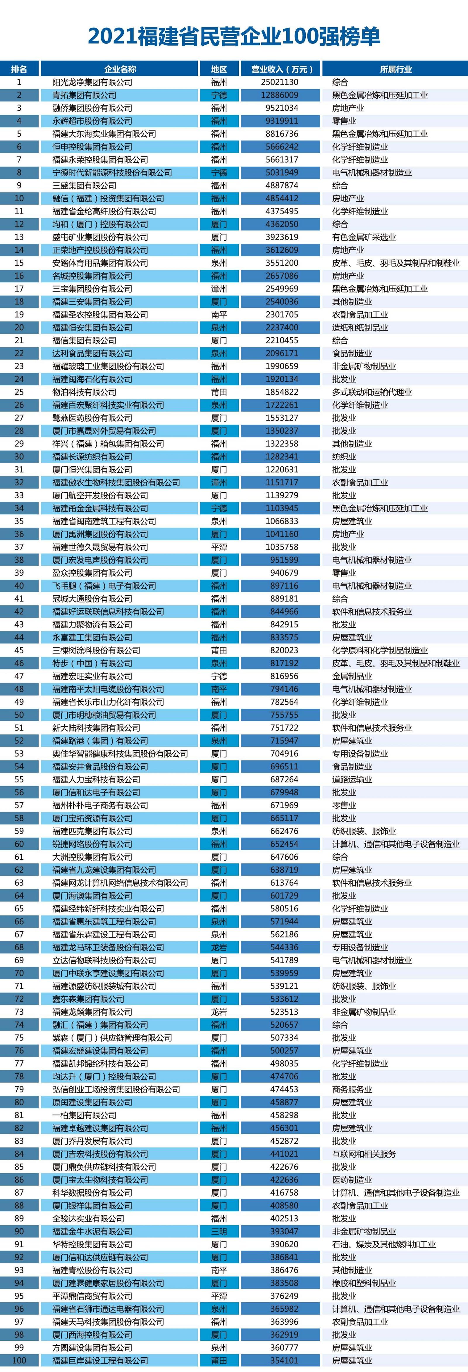 各省私营企业gdp_广东民营企业GDP高达5.9万元,提供税收13682亿元!(2)