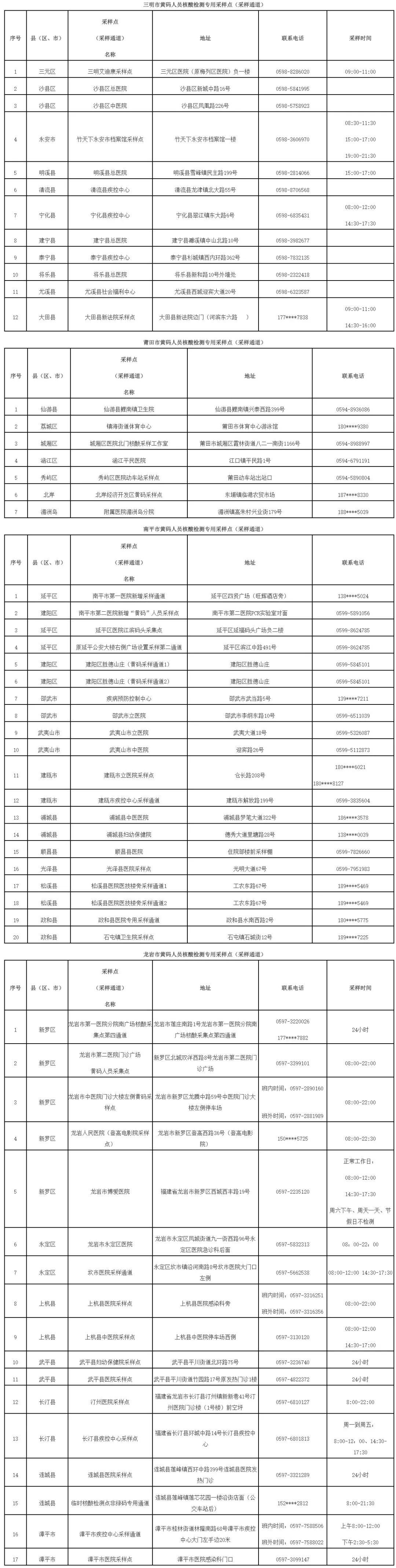 最新！福建省九市一区黄码人员核酸检测采样点（采样通道）名单来了！