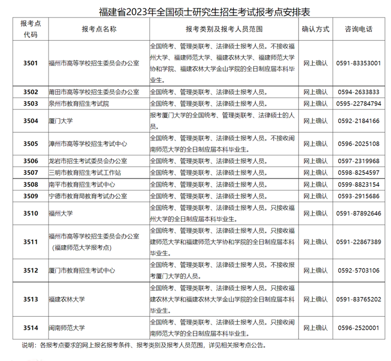 报考点安排表.png