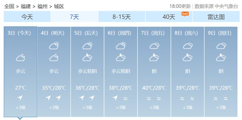 福州7日气温预报。数据来源：中央气象台.png