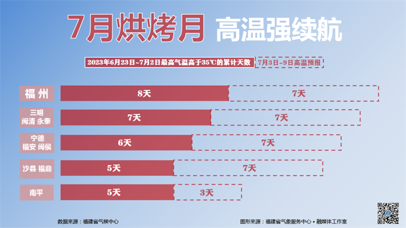 7月烘烤月。来源：福建省气象服务中心.png