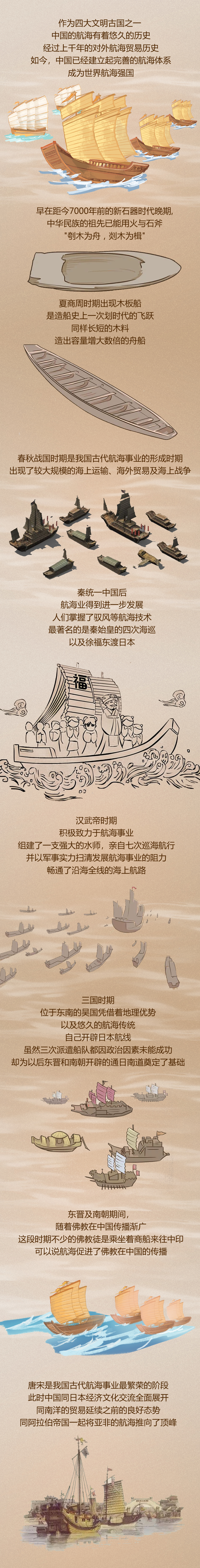 穿越时空，打开中国航海历史画卷