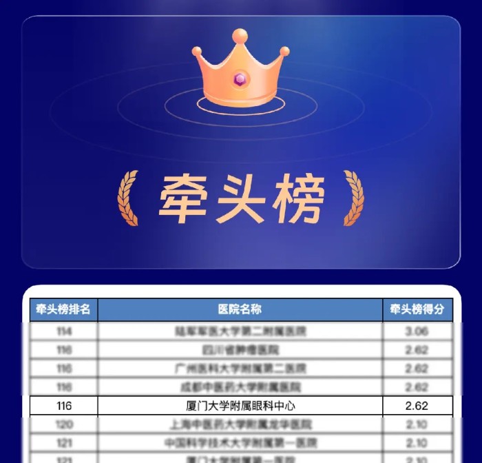 全国第3！GCP权威榜单公布厦门眼科中心连续多年领跑！(图2)