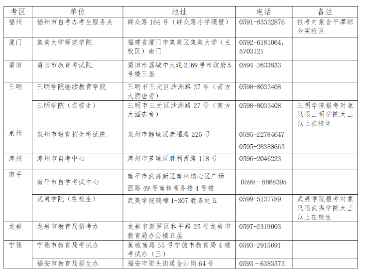 半岛平台事关中小学教资考试福建省教育考试院最新公告(图2)