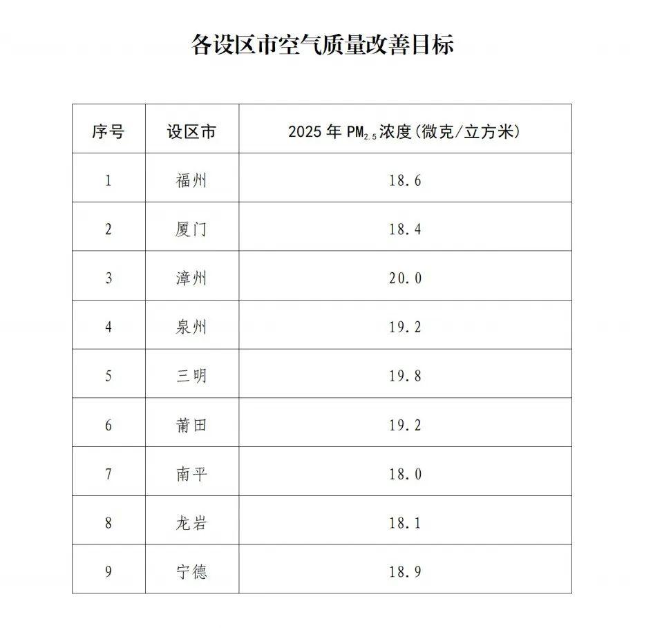 福建省政府印发重要通知