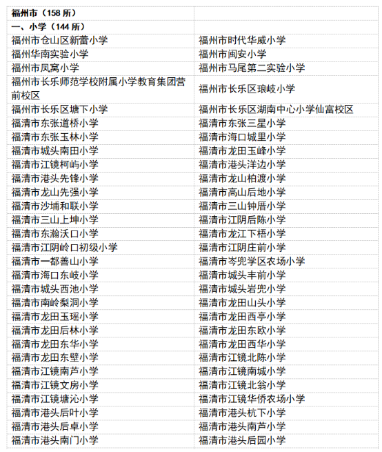 福建427所学校，拟通过省级评估！