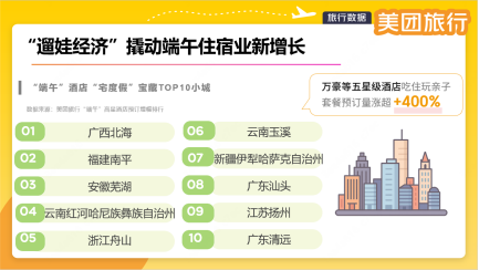 “端午”逢“六一”酒店即目的地！美团旅行：万豪等五星级酒店吃住玩亲子套餐预订量涨超4倍346.png