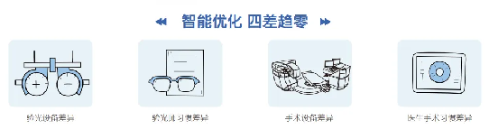 龙岩爱尔眼科医院举办“全飞秒激光手术精准4.0”眼健康科普讲堂903.png