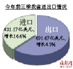 东南沿海占GDP的比重_这个东南沿海省份:2020年将诞生两座GDP过亿的城市