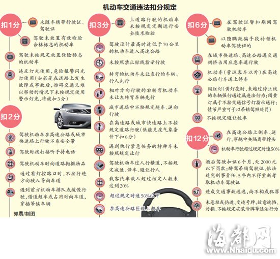 福建：下月起私家车违法被拍或将罚款并记分
