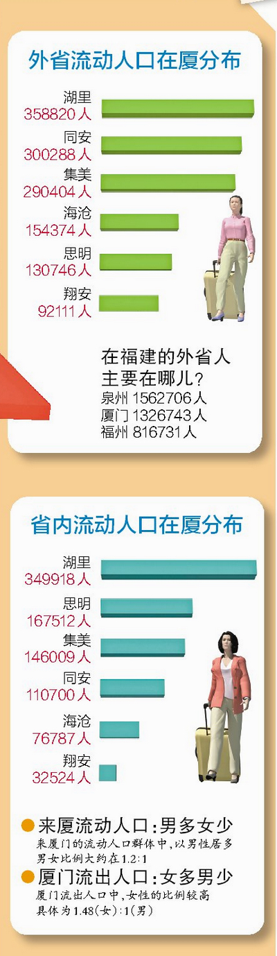 2024年福建流动人口_2023-05-0620:41(2)