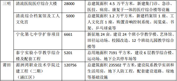 2020年莆田前三季度各县区gdp排行榜_2019年前三季度杭州各区 县 市 GDP排行榜 余杭等5区增速超8 图(3)