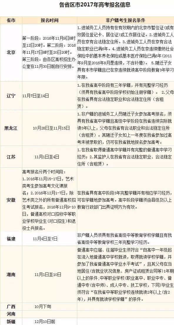 快来看！本周这十件大事 将影响福州人的生活