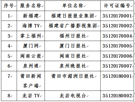 [展二少和他的八公犬]福建省互联网新闻信,展二少和他的八公犬息