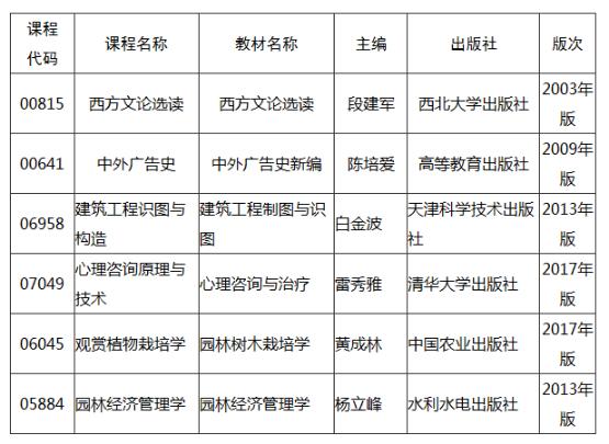 高等教育自学考试考生注意 省考课程考试用书有变 东南网 福建官方新闻门户