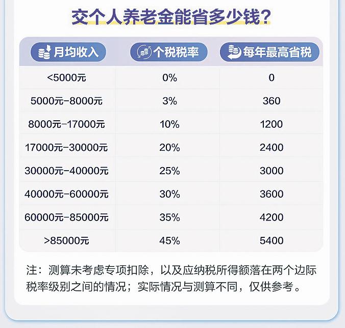 深读 养老金第三支柱如何立起？