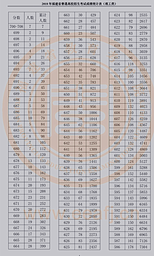 1529885591379015321.png 理工类成绩统计表(1).png