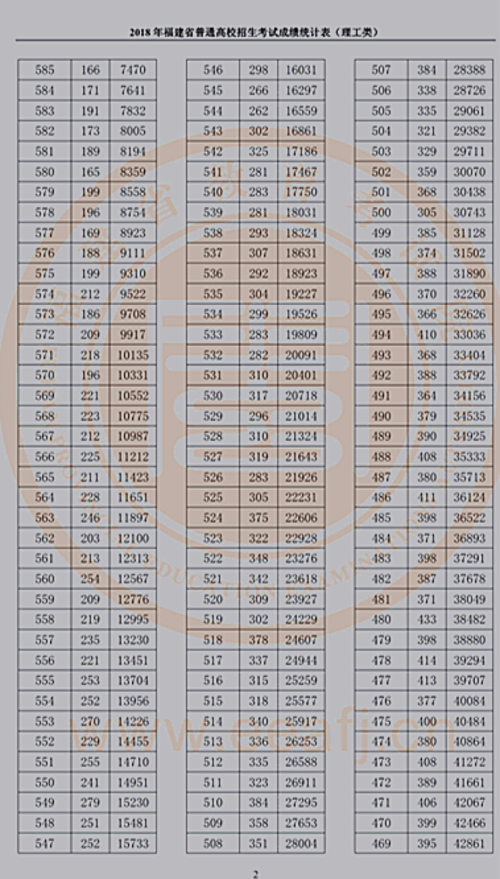 1529885616758010734.png 理工类成绩统计表(2).png