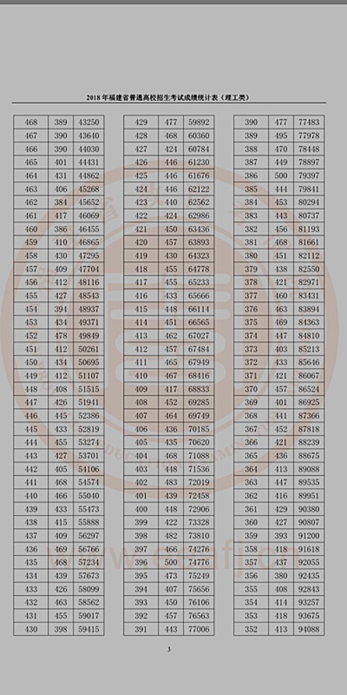 1529885646198012286.png 理工类成绩统计表(3).png