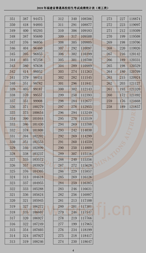 1529885672524025388.png 理工类成绩统计表(4).png