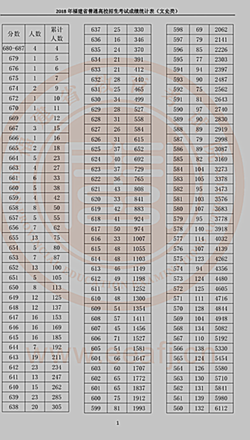 1529885711153006091.png 文史类成绩统计表(1).png