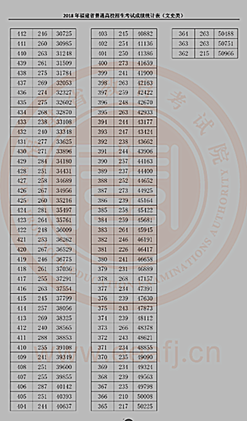 1529885746700088953.png 文史类成绩统计表(2).png