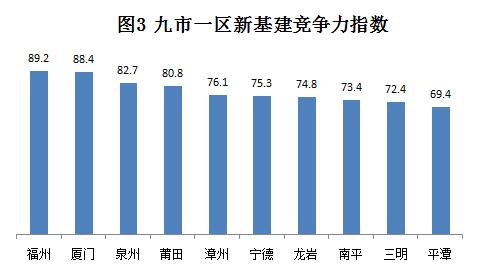 三明移动宽带