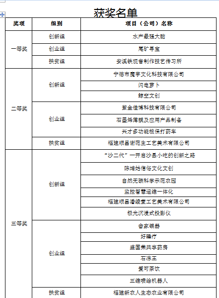 获奖名单.png