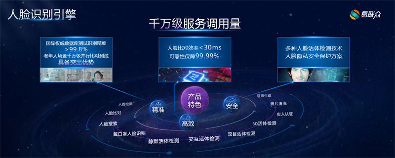 2人脸识别引擎.png