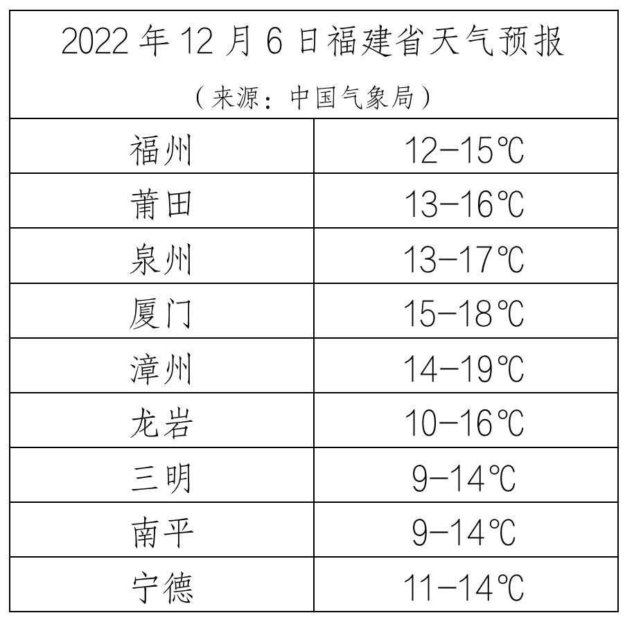 截屏2022-12-05 21.20.05.png