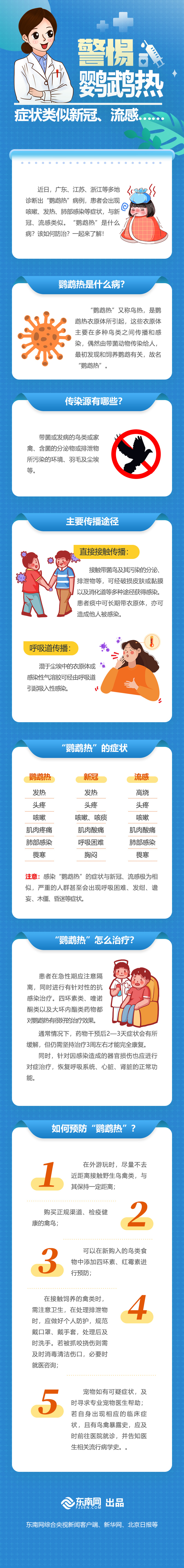 鹦鹉热(2).jpg