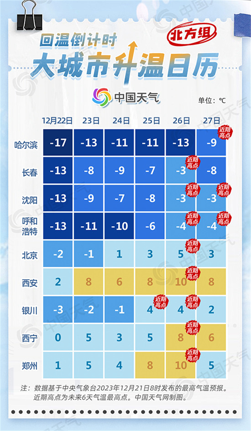 回温倒计时（北方组）.png