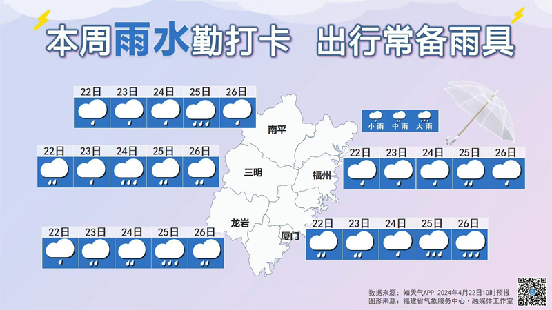 本周雨水勤打卡，出行常备雨具。来源：福建省气象服务中心.jpg