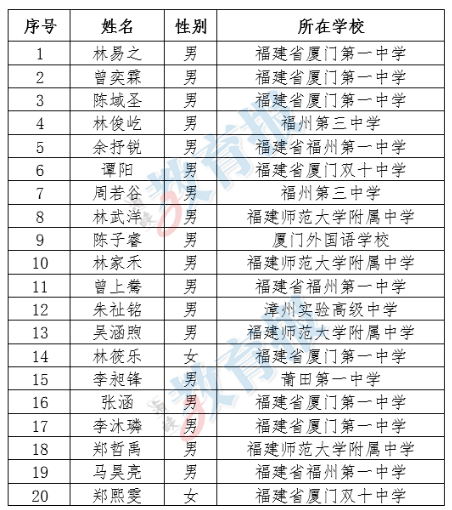 福建青年队队员名单图片