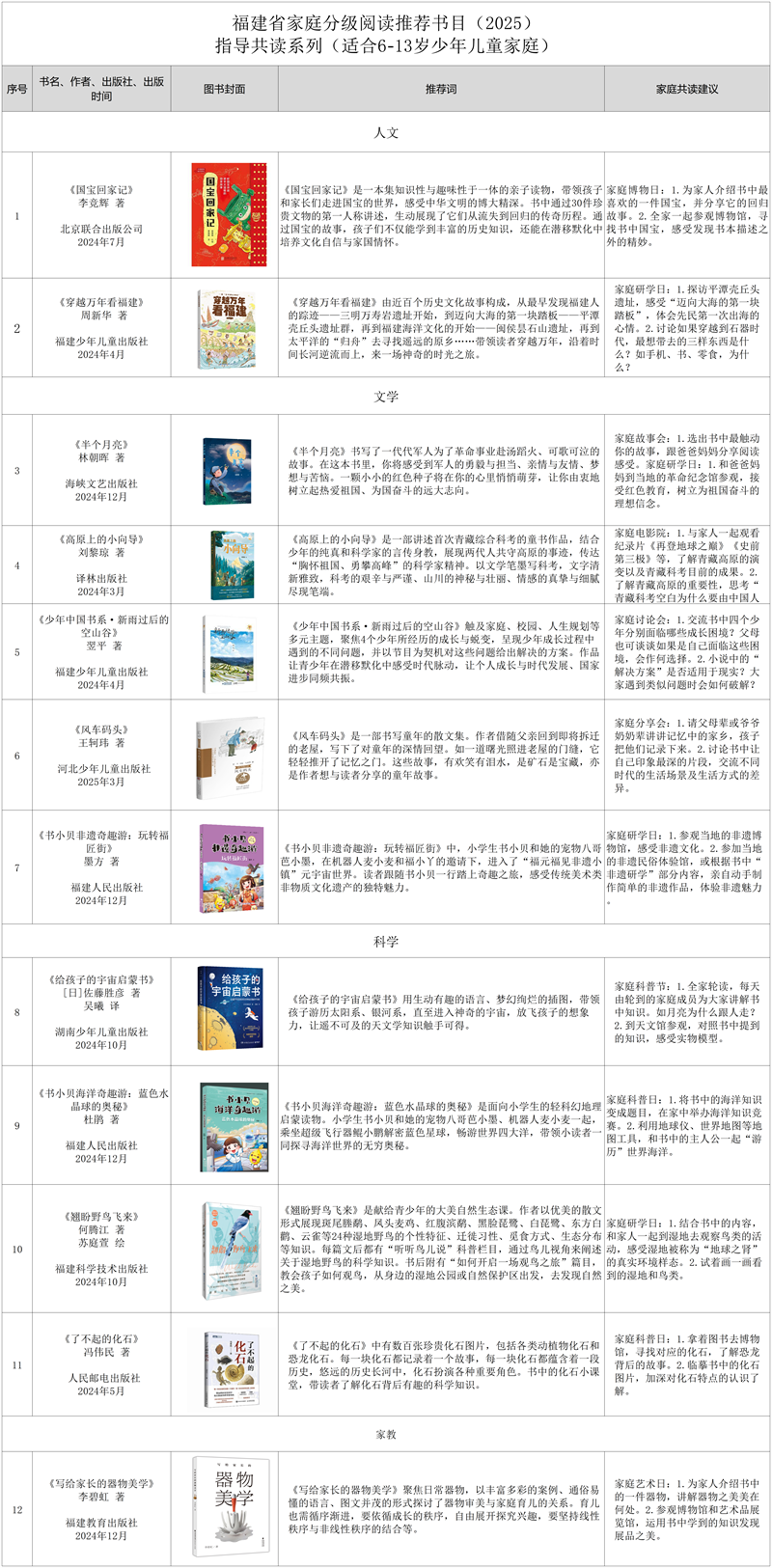 适合6-13岁少年儿童家庭_适合6-13岁少年儿童家庭.png