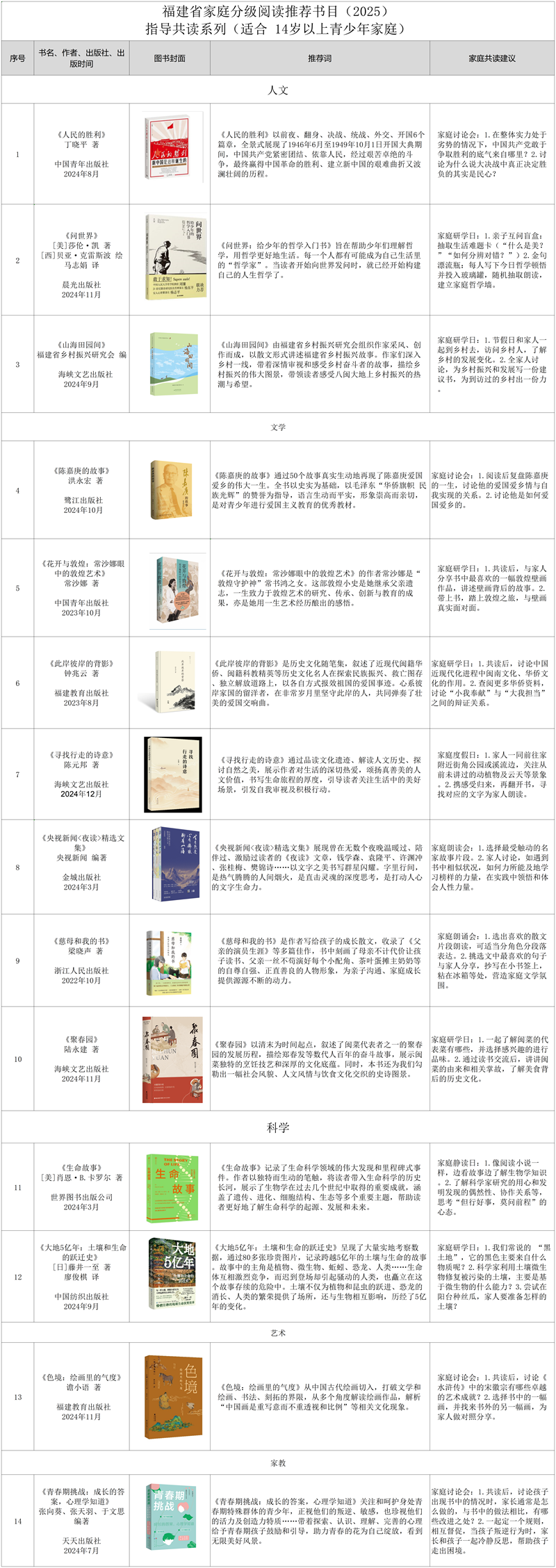 适合14岁以上青少年家庭_适合 14-18 岁青少年家庭.png