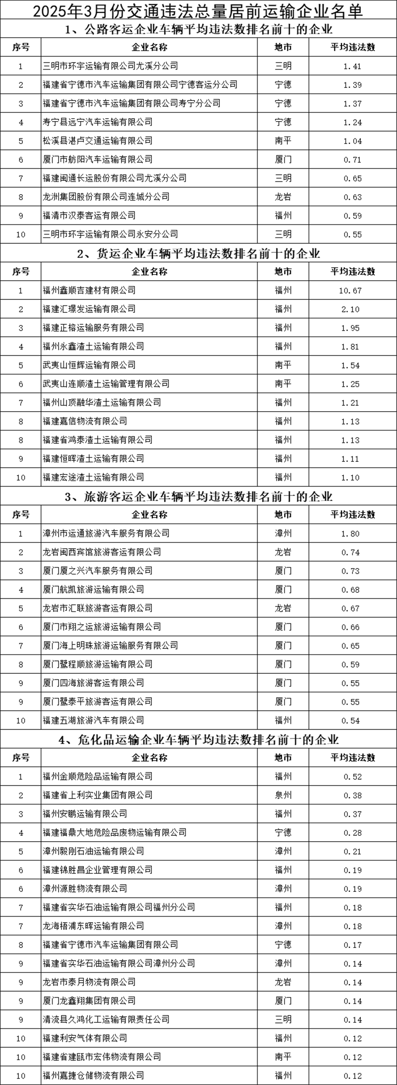 3月附件1.png