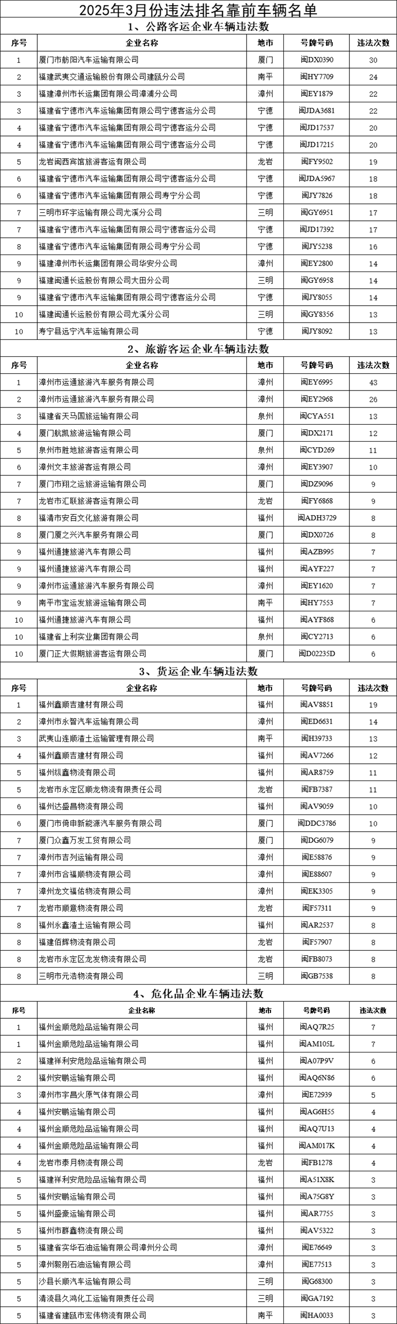 3月附件2.png